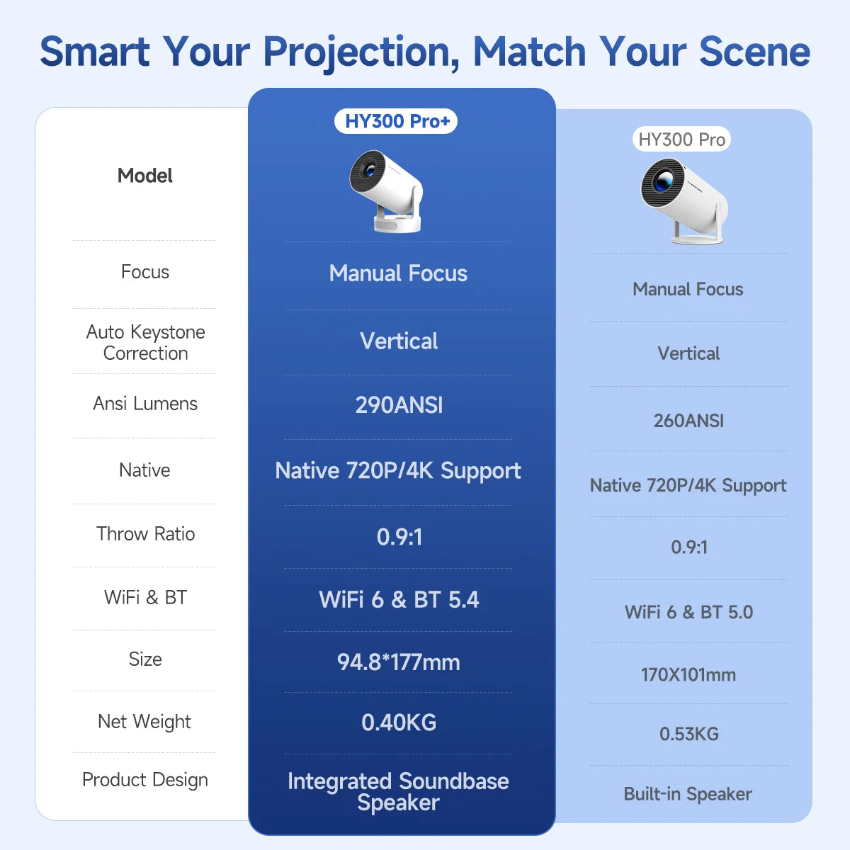 Vidéo projecteur portable Full HD